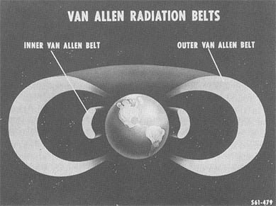 Van Allen belts