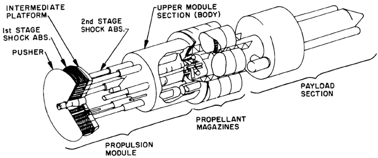 Project Orion