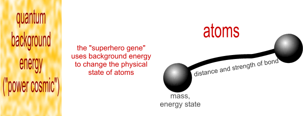smart atoms